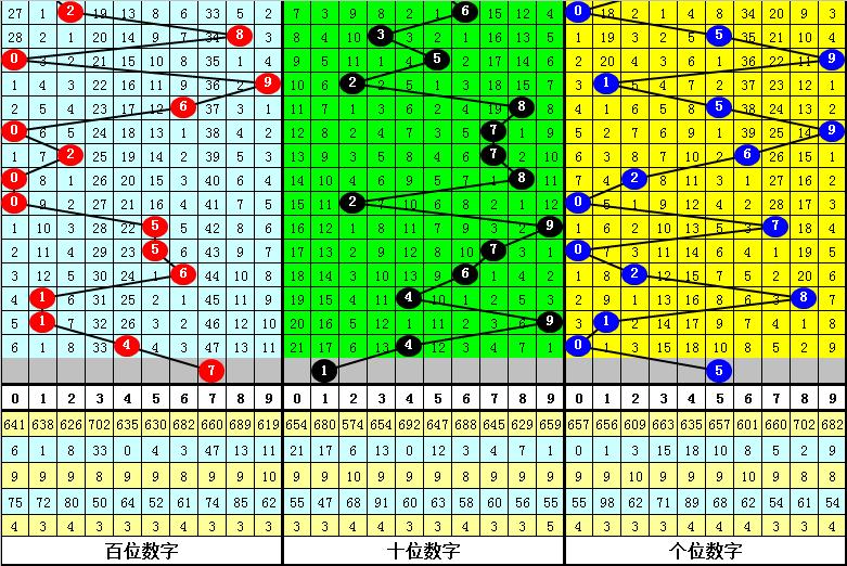 巅峰的智慧，福彩3D独胆预测揭秘之路解析篇——大哥的经验分享与策略解读