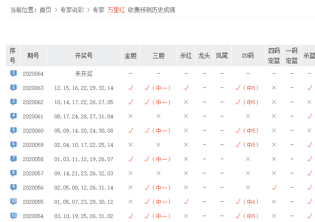 20年磨一剑，双色球开奖结果揭晓，探索数字背后的幸运奥秘——记一次难忘的大乐透体验之旅！🎁 🌟