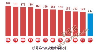 福彩胆码预测专家——揭秘数字游戏背后的科学
