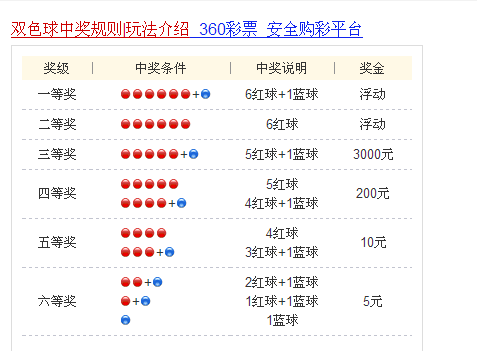 胆拖投注法详解——3托8彩票一注多少钱？