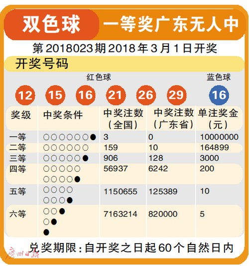 双色球2017年新变化——以探索数字之谜，解读‘福彩’背后的秘密 —— 记一次难忘的双选体验为题