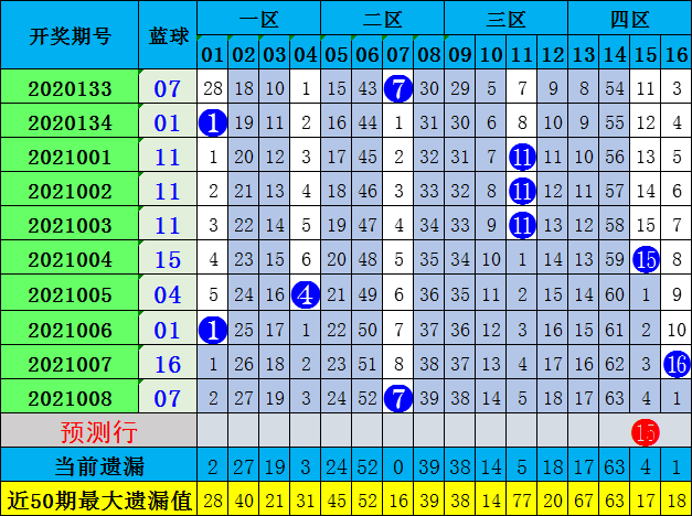 双色球今日号码推荐