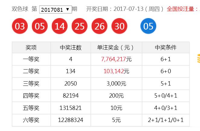 彩票134期双色球，梦想与机遇的交汇点分析报告及展望未来趋势研究
