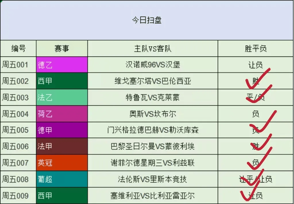 竞彩足球预测最新推荐——解析与展望未来赛事风云！