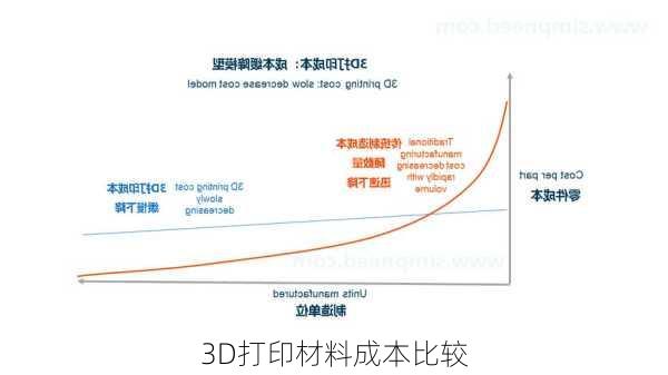 3D打印成本解析——你究竟需要多少钱来打造一个物品？