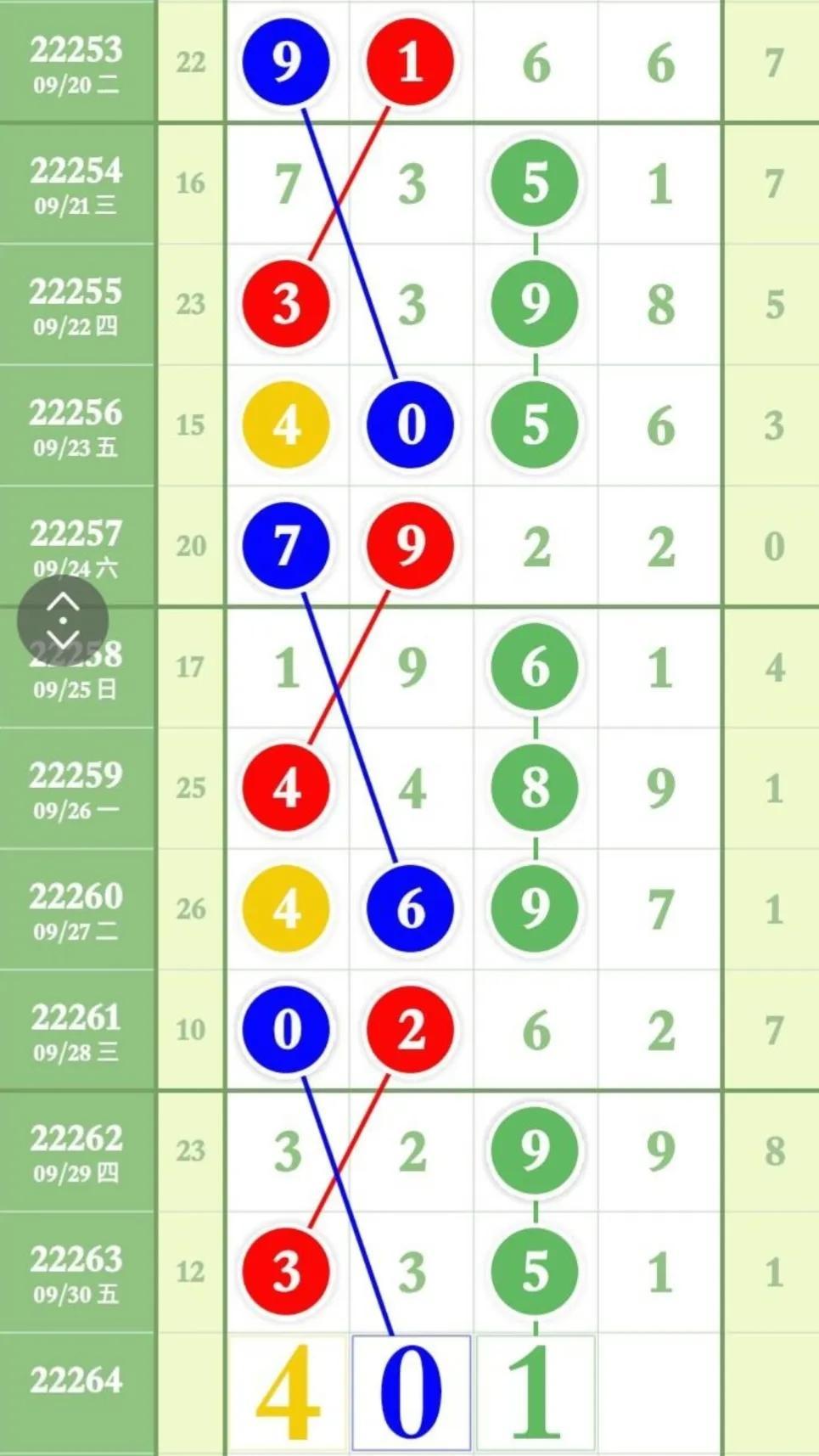 排五走势图带连线专业版解析