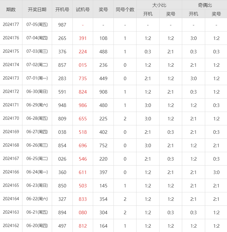 3D银海彩票图，今日揭秘与解析的旅程开启！