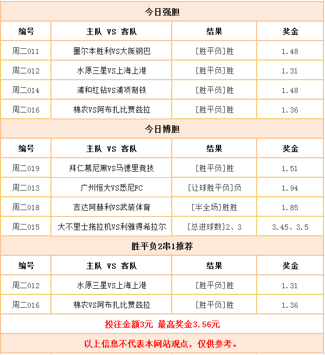 360彩票专家预测解读与解析