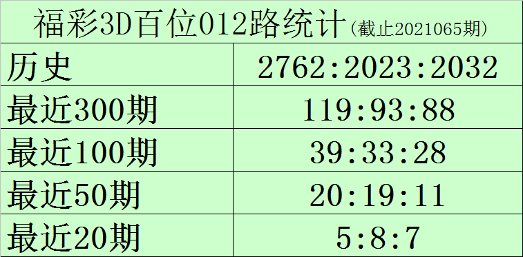 3D试机号今晚揭晓，金码关注助你大赢特彩——牛采网独家解析与预测！