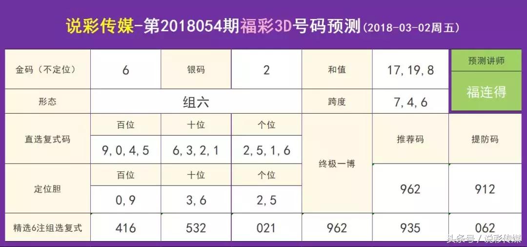 今晚3D试机号与金码查询92期揭秘——助您一臂之力，轻松掌握数字奥秘！