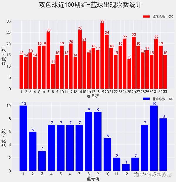 20年回顾，双色球全年开奖记录揭秘
