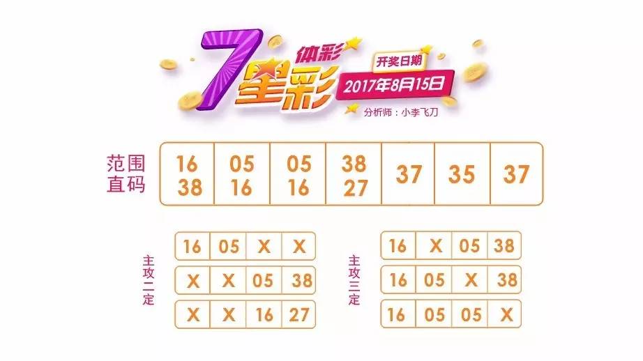 体彩七星彩票走势图解析与策略探讨——基于XX网的深度解读