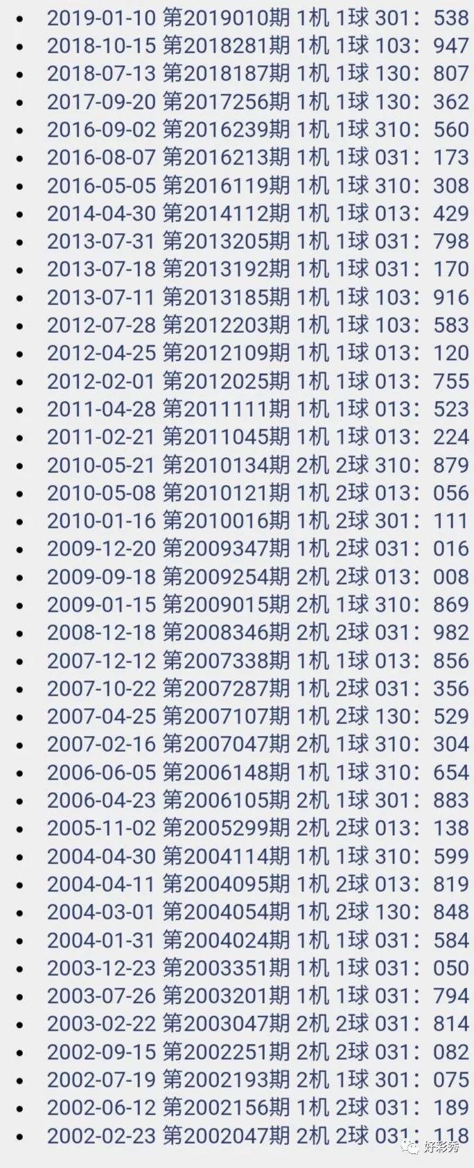 今日3D试机号号码查询指南，轻松掌握最新信息，助您一臂之力！——附详细解读与实用技巧分享篇