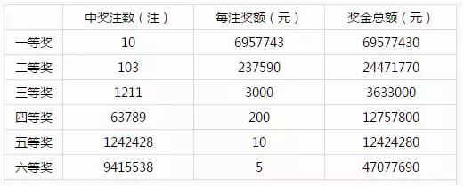大乐透惊喜连连，三注一等奖震撼登场！——揭秘中奖背后的故事与启示录