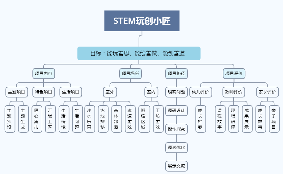 3D打印案例的探索与实践