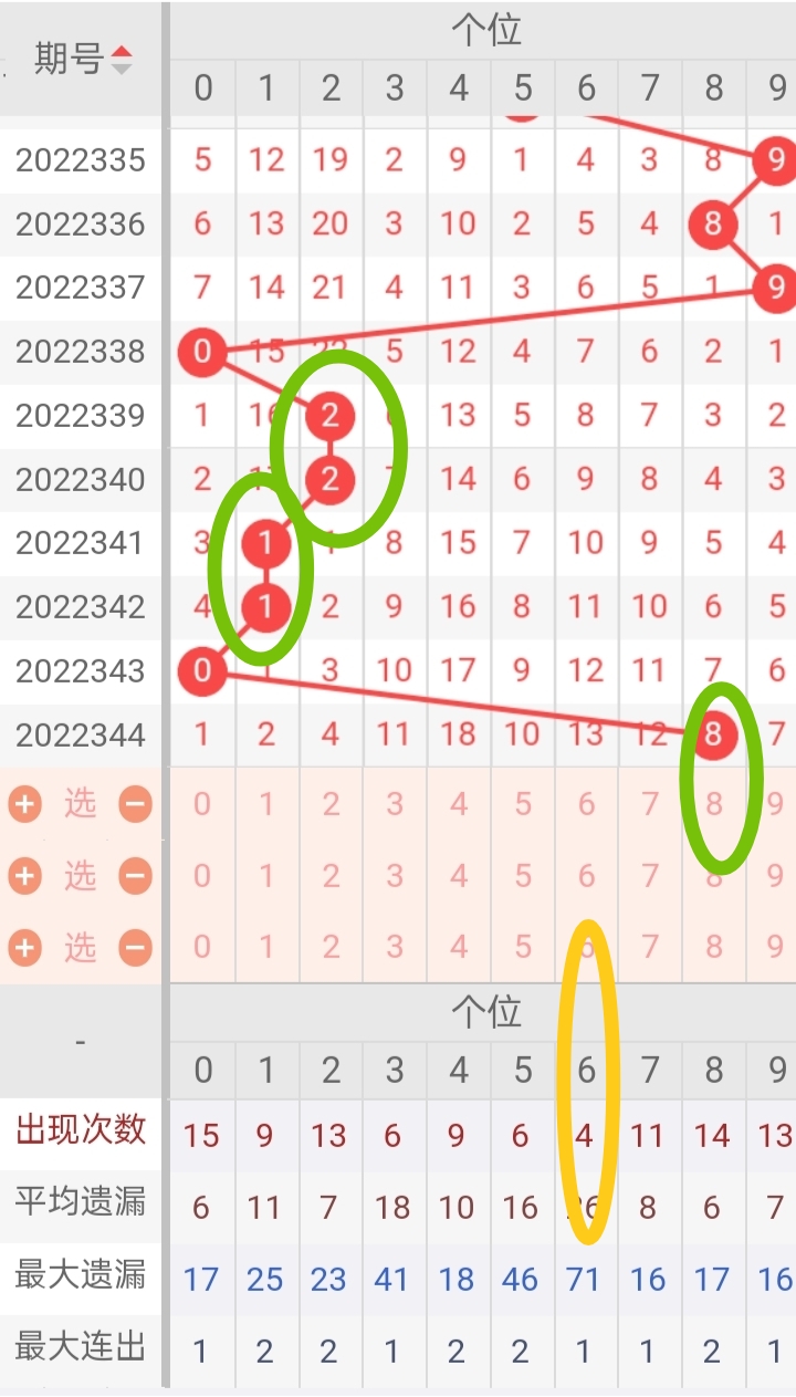 今日3D开奖号预测分析