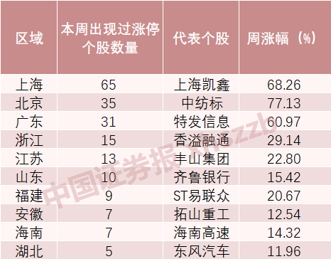 七星彩中奖揭秘，四码一注，奖金如何？一文带你了解！——以七星彩票4个数字和1等奖多少钱为话题展开分析。