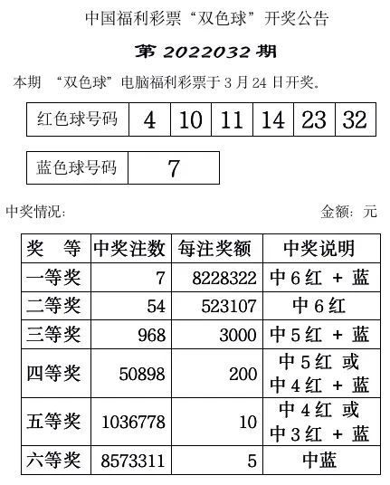 双色球20年4月1日中奖号码揭晓
