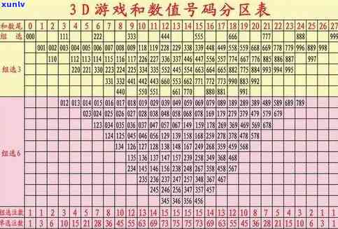 内蒙福彩3D游戏解析——带连线走势图助你掌握号码规律