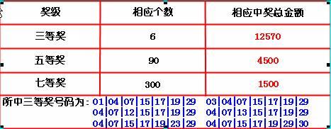 复式投注表详解与运用