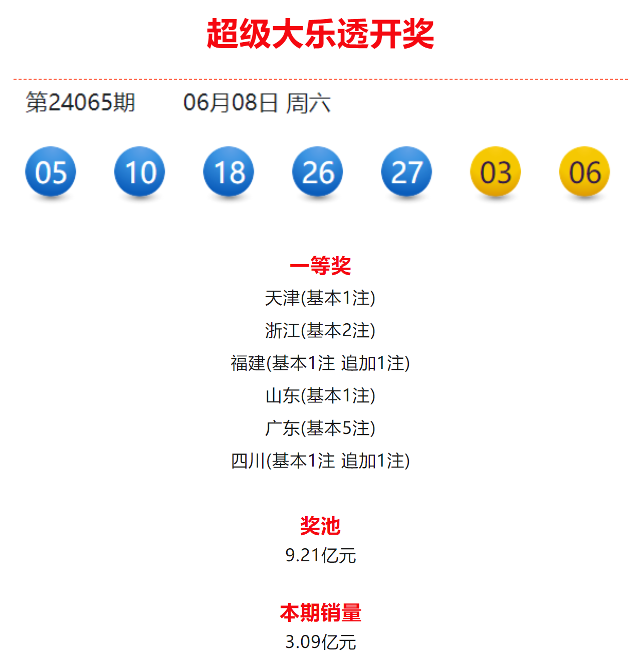 大乐透精准预测，唯彩看球助你一臂之力
