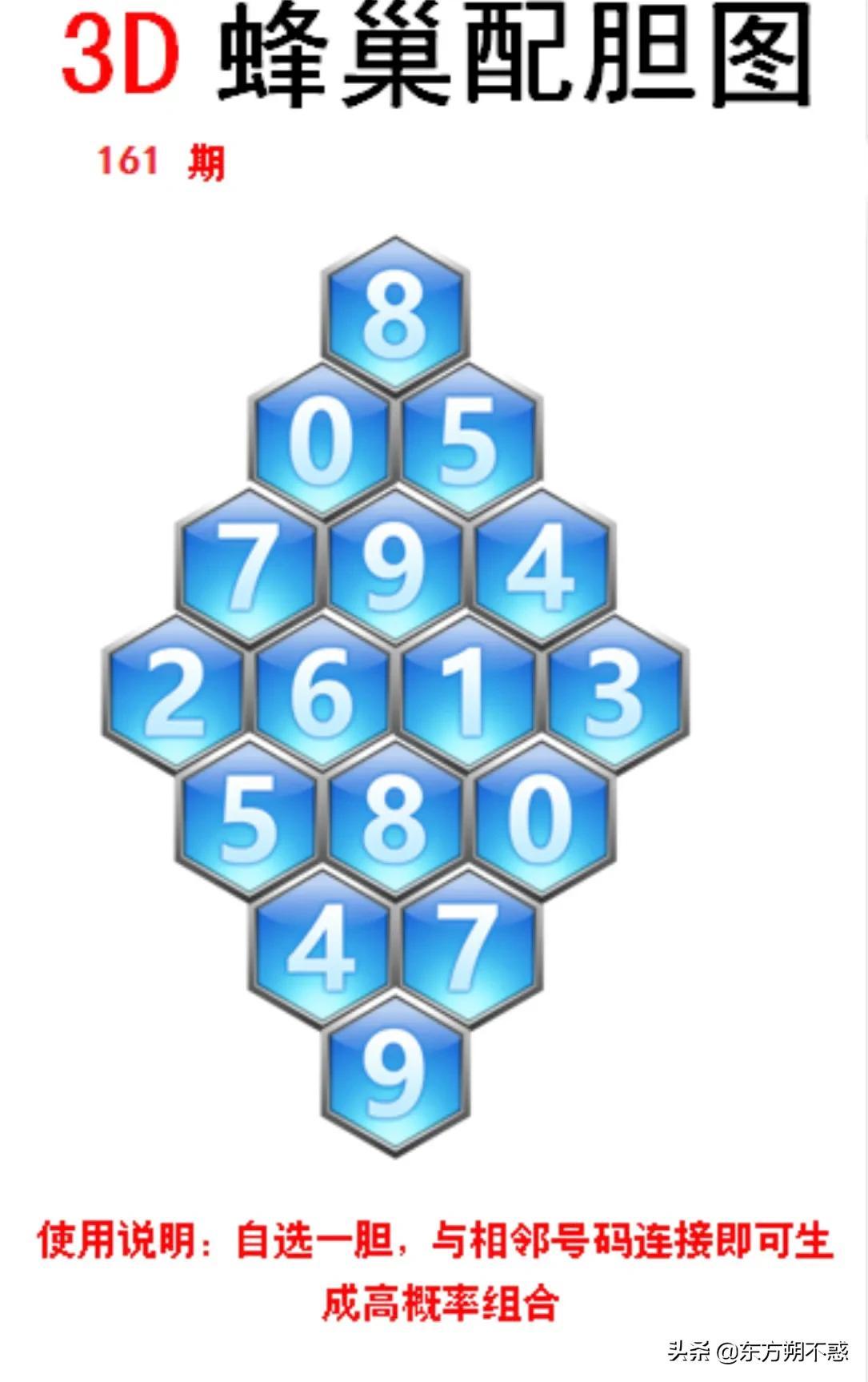 福彩3D字迷图解与汇总