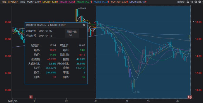 预测大师浮屠版官网——未来趋势的洞察与解析