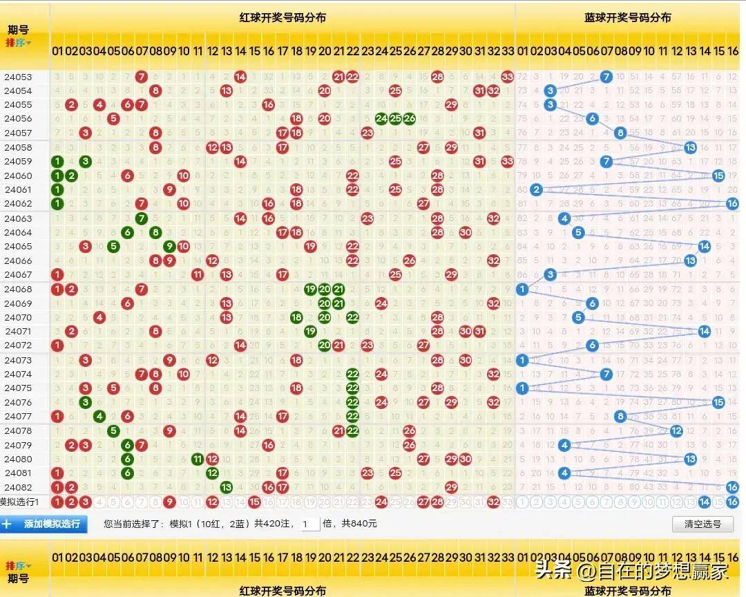 双色球预测准确之秘，揭晓在本文