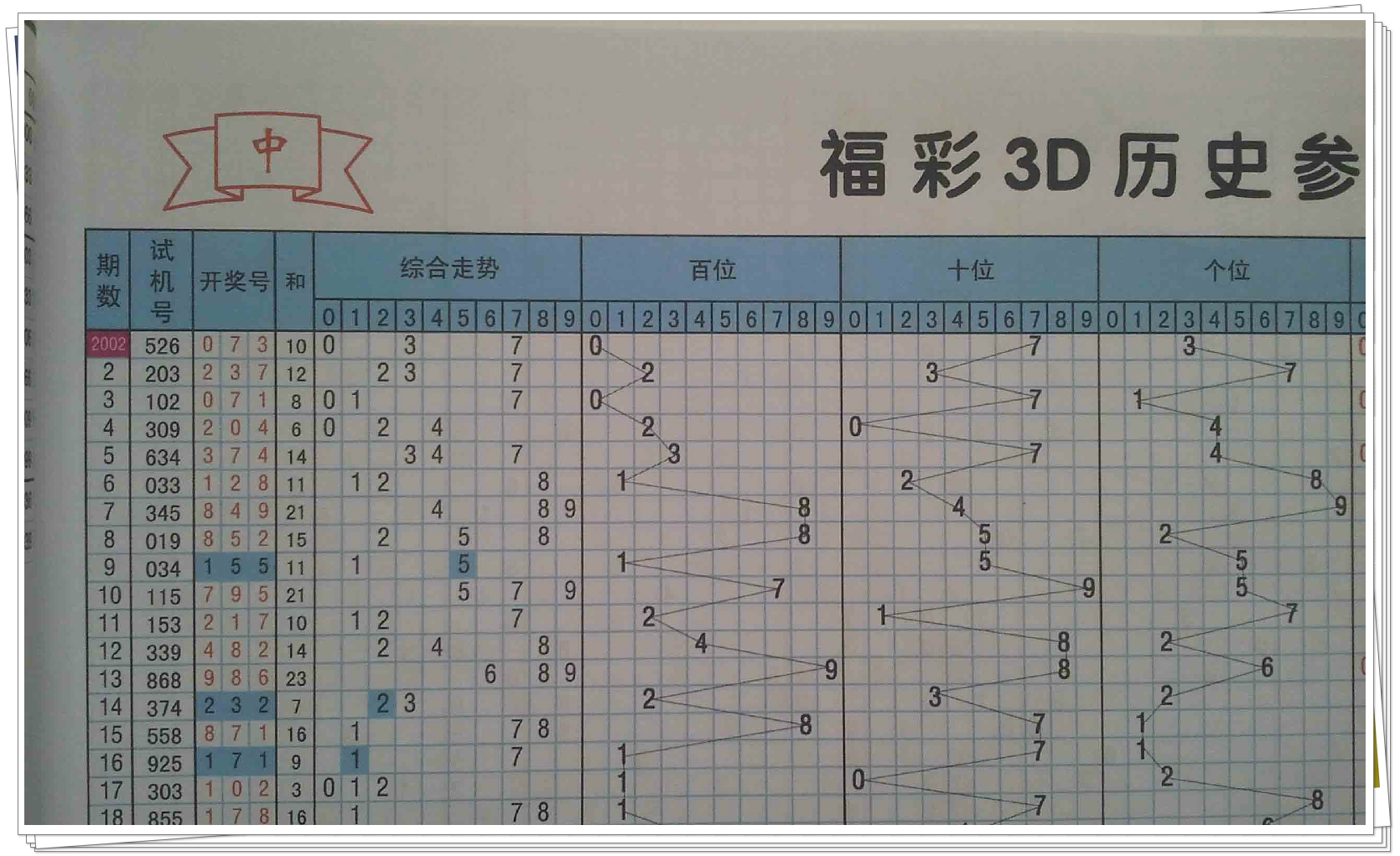 福彩3D专业走势图解析与中奖策略