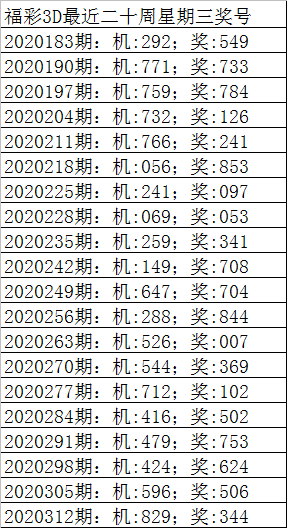 揭秘3D彩票毒胆计算公式的奥秘与运用之道——助你掌握数字游戏新境界！