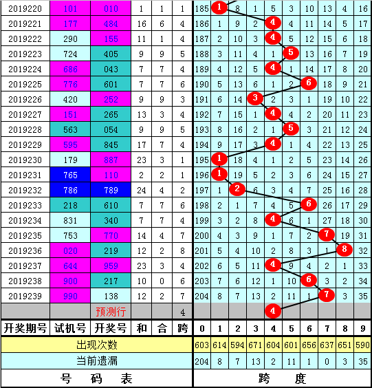 3D彩票的跨度奥秘——天中图库解析