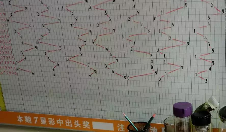 360大乐透基本走势图更新时间揭秘，掌握规律，轻松玩转彩票！—— 附最新图表分析解读指南（含具体日期）