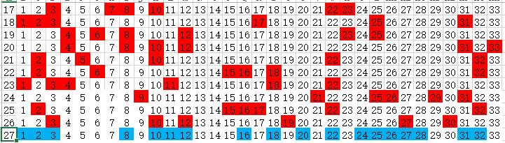 解析2元双色球走势图连线，探索数字背后的奥秘