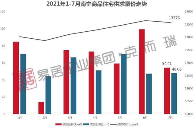 职业选择 第260页