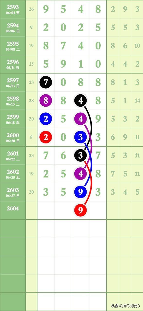 20年磨一剑，揭秘七星彩头尾预测的奥秘之书——解析与展望未来趋势！