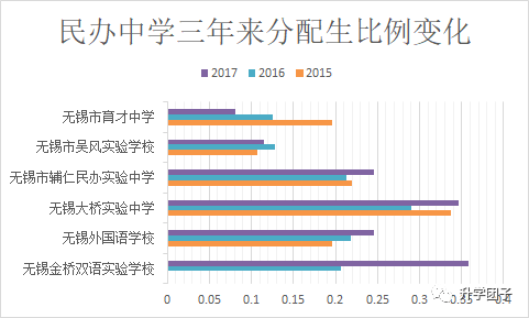 双色球近10百期和值走势图深度解析