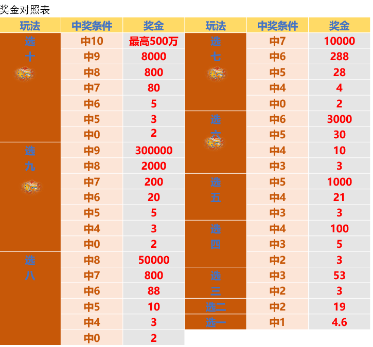 快乐八走势图与彩经网50期分析