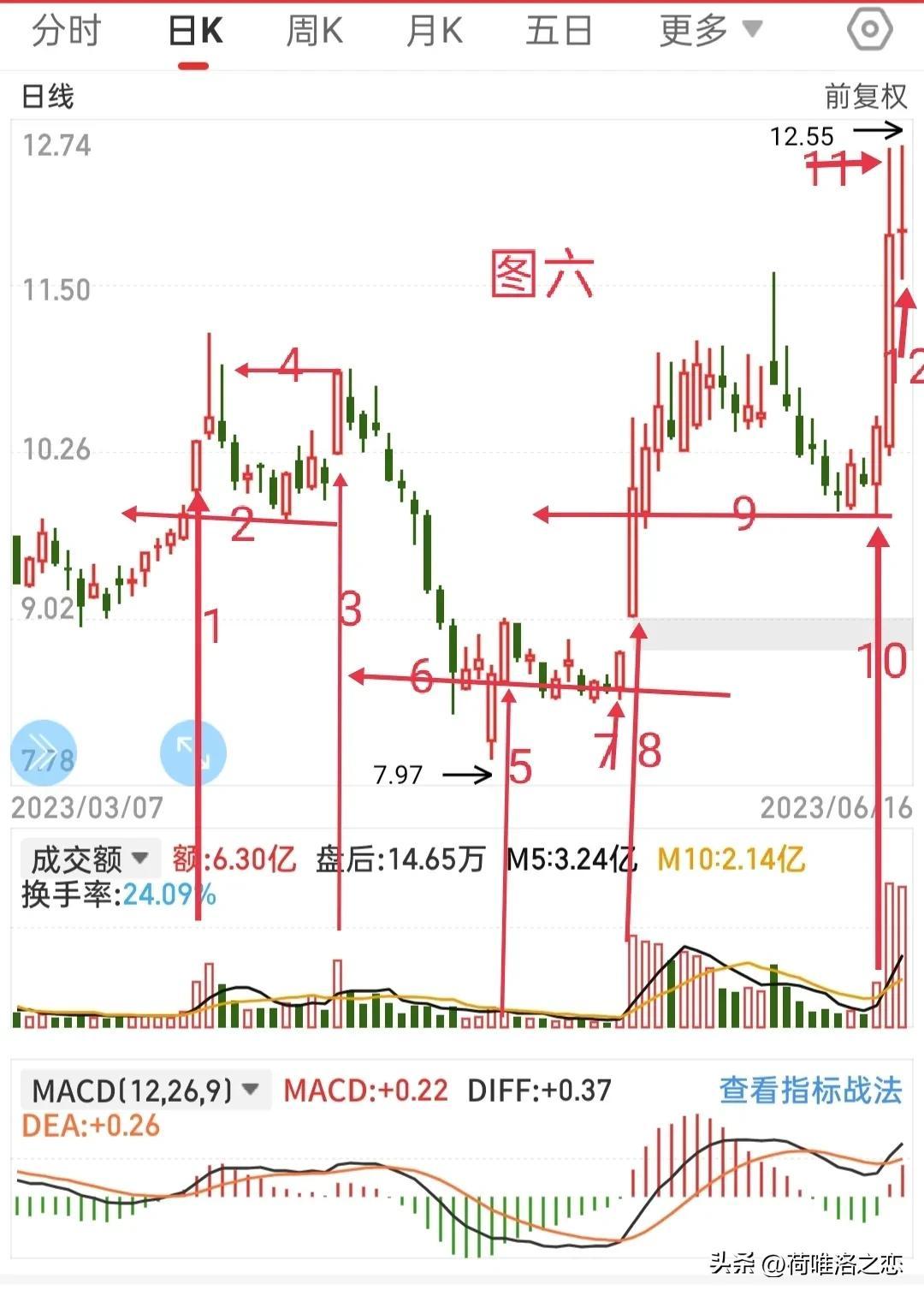 解析快乐8近期基本走势图