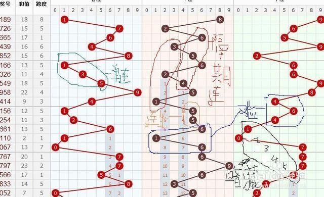 福彩3D综合走势图一的综合版解析