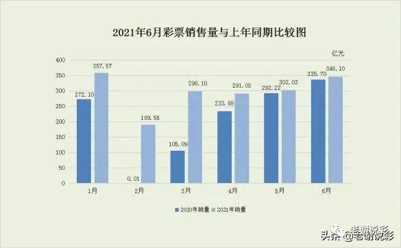 2034年福彩15期开奖结果揭秘与展望——以数字为笔，描绘未来新篇章的序曲！