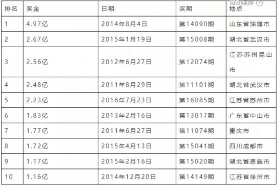 职业选择 第258页