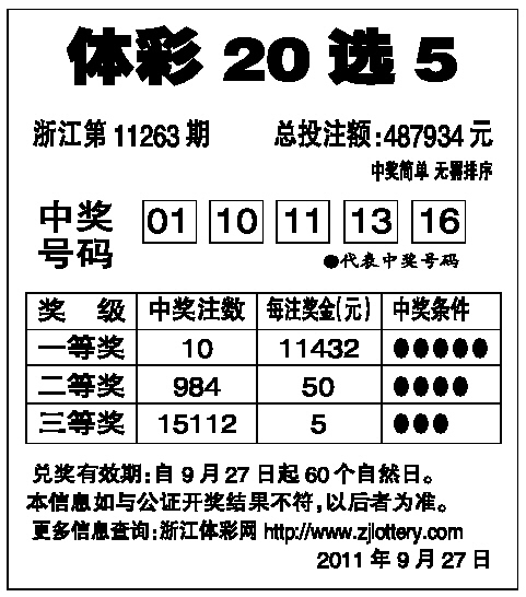 揭秘20选5的中奖规则