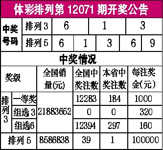 体彩开奖号码查询全攻略