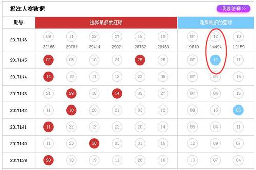 中彩网双色球数据分析，揭秘数字背后的规律与趋势