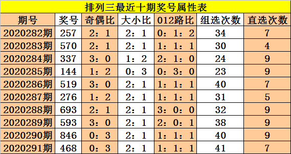 排列三最新今天开机号解析与预测