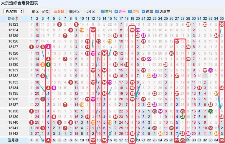 7 2复式开奖结果揭秘与解析，每一次的数字背后都有故事！——以最新一期为例进行深度分析探讨。