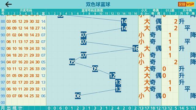 双色球在线随机自动选号，轻松玩转彩票新体验！—— 你的幸运之匙，就在指尖上舞动。