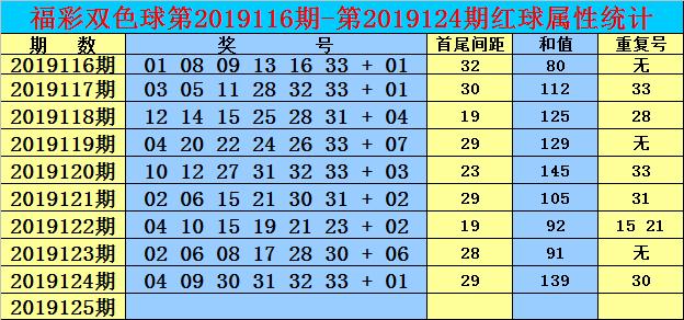 20XX年双色球139期开奖结果揭秘，幸运数字的背后故事与展望未来彩民期待！——以第XXX期的中大奖为例分析彩票市场趋势及影响。