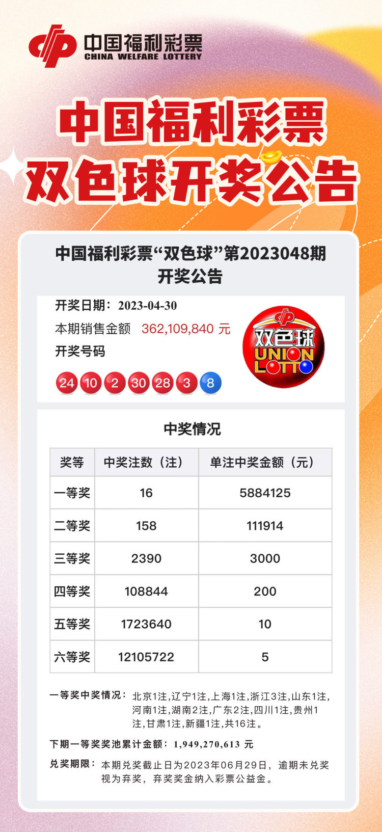 职业选择 第257页
