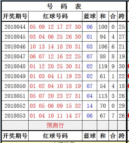 双色球2109期揭秘与解析